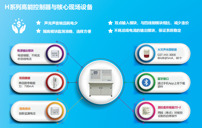 JB-QT-廣東GST5000H特點(diǎn)優(yōu)勢(shì)